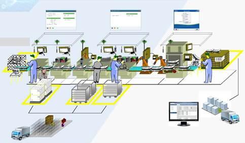 企業上MES系統需要具備哪些條件？