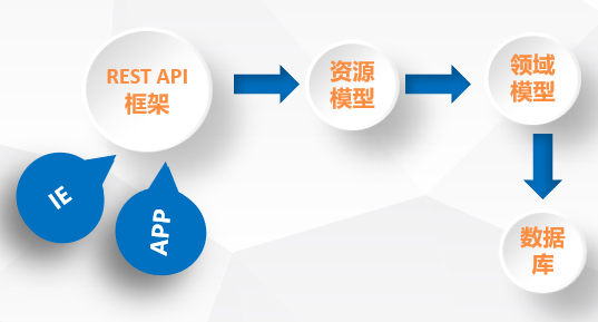 效率mes系統架構 效率mes系統架構