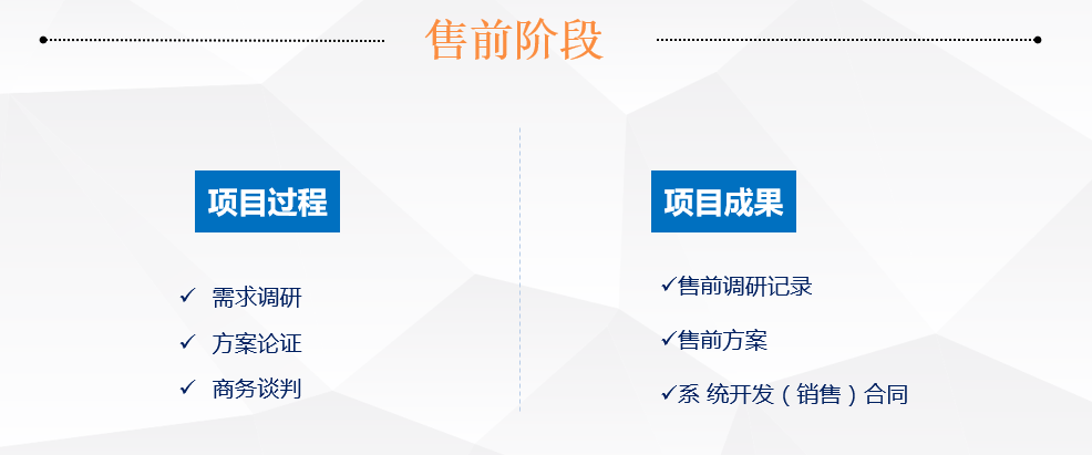 MES系統實施流程之售前階段 MES系統實施流程之售前階段