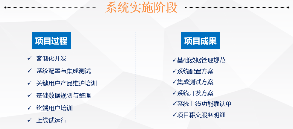 MES系統實施階段 MES系統實施階段