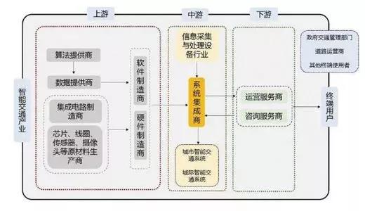國內智能制造系統解決方案供應商不斷涌現