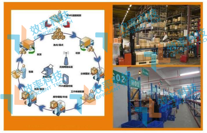 倉庫管理系統 倉庫管理系統