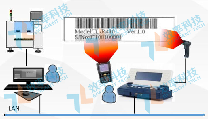 MES系統數據采集功能 MES系統數據采集功能