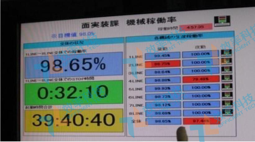 MES系統現場監控功能 MES系統現場監控功能