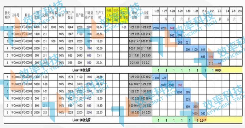 MES系統智能排產