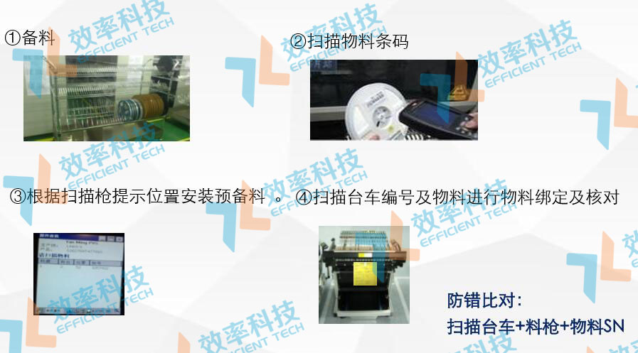 SMT物料防錯系統-離線備料 SMT物料防錯系統-離線備料
