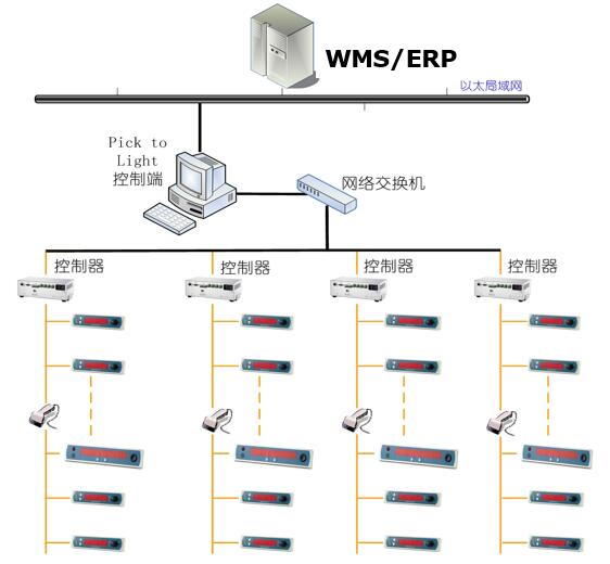 電子標簽系統硬件架