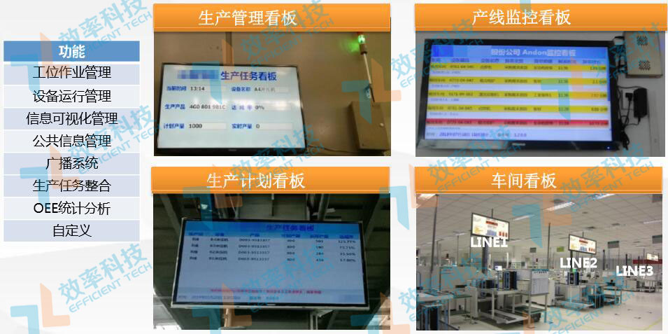 MES系統(tǒng)現(xiàn)場監(jiān)控功能:生產(chǎn)看板 MES系統(tǒng)現(xiàn)場監(jiān)控功能:生產(chǎn)看板