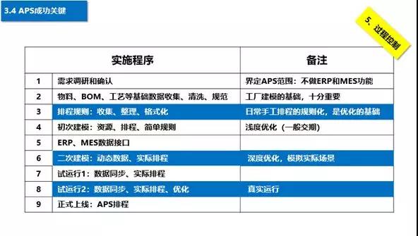 APS實(shí)施流程 APS實(shí)施流程