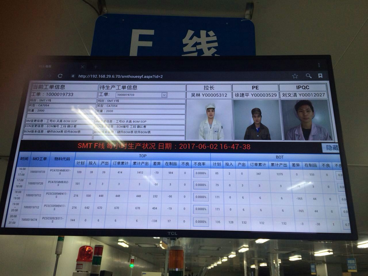 效率科技MES系統電子看板 效率科技MES系統電子看板