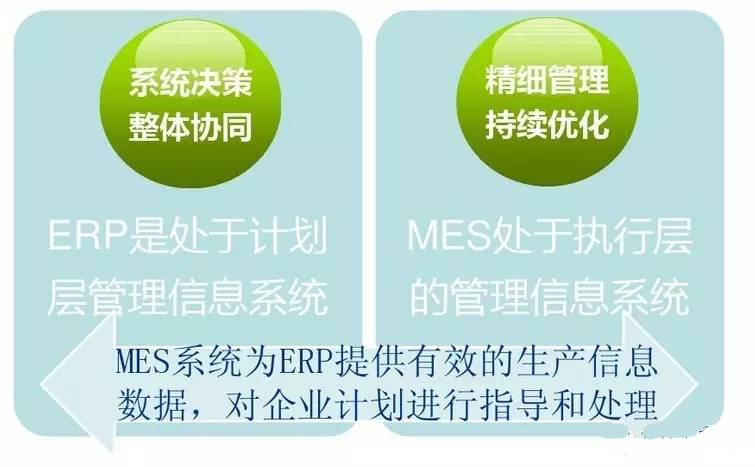 MES與ERP之間關系 MES與ERP之間關系