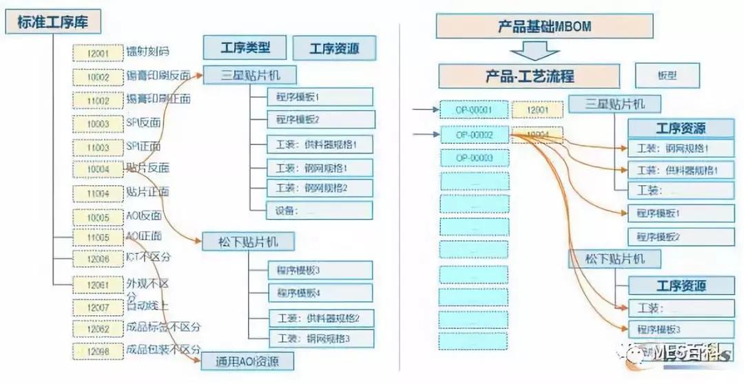 結構化工藝流程管理模型 結構化工藝流程管理模型