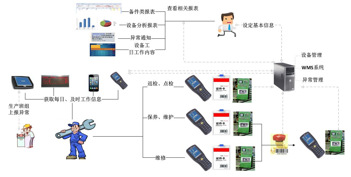 MES系統設備管理七大功能模塊 MES系統設備管理七大功能模塊
