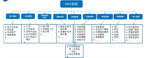 MES系統整體架構 MES系統整體架構