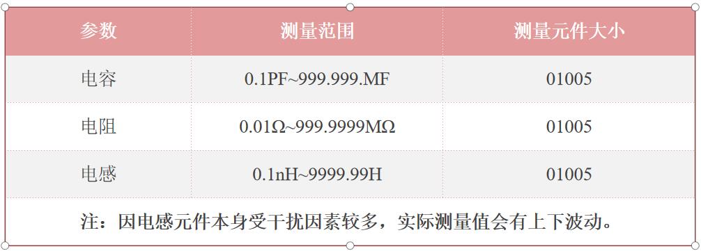 IQC來料檢測儀系統測量范圍 IQC來料檢測儀系統測量范圍