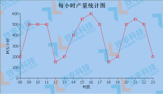 smt防錯料系統-生產線統計表 smt防錯料系統-生產線統計表