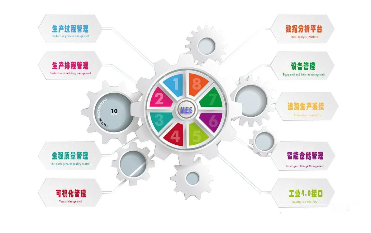 MES評估過程中經常忽略的3個關鍵因素 MES評估過程中經常忽略的3個關鍵因素