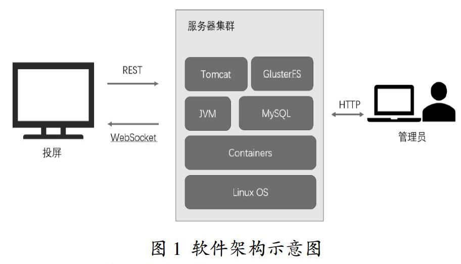 MES軟件架構(gòu)示意圖 MES軟件架構(gòu)示意圖