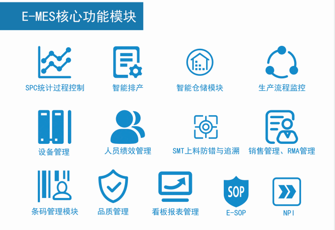 效率科技MES系統功能模塊 效率科技MES系統功能模塊