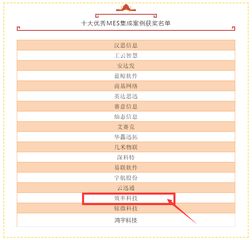 2021卡恩獎優秀MES集成案例名單 2021卡恩獎優秀MES集成案例名單