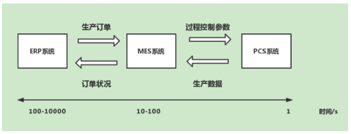 傳統企業生產系統流程圖