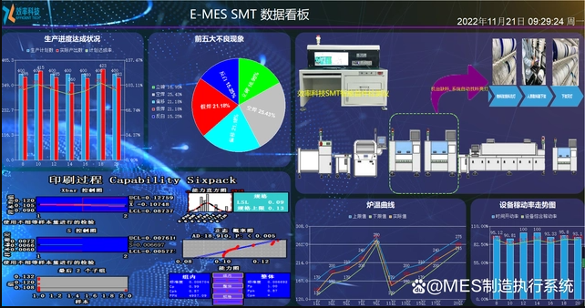 MES如何幫助工廠消除車間障礙? MES如何幫助工廠消除車間障礙?