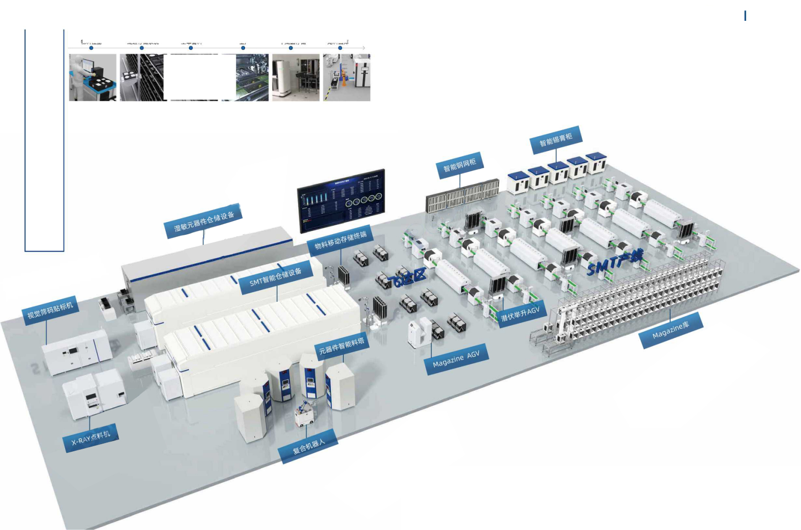 MES制造執(zhí)行系統(tǒng)的五個(gè)關(guān)鍵組件！