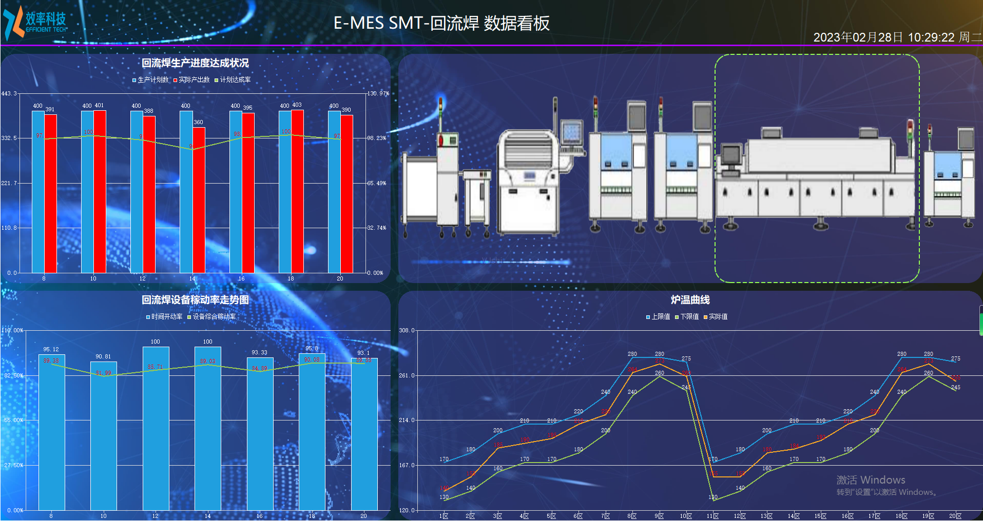 效率MES系統SMT數據看板 效率MES系統SMT數據看板