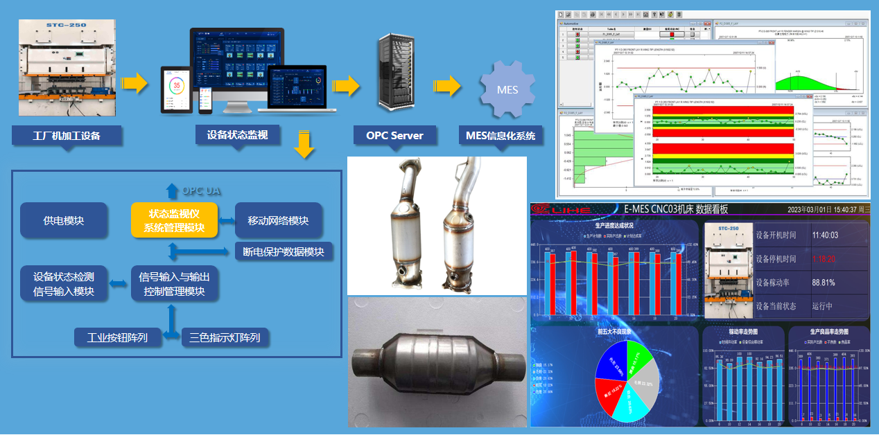 效率E-MES項(xiàng)目車間現(xiàn)場(chǎng) 效率E-MES項(xiàng)目車間現(xiàn)場(chǎng)