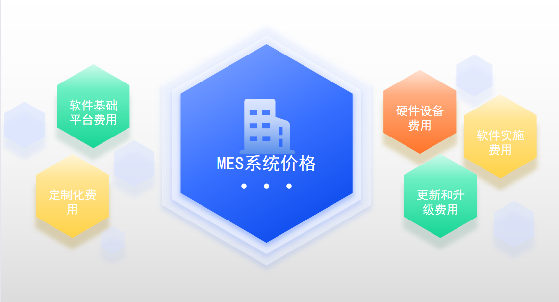 MES系統(tǒng)費(fèi)用價格包括哪些? MES系統(tǒng)費(fèi)用價格包括哪些?