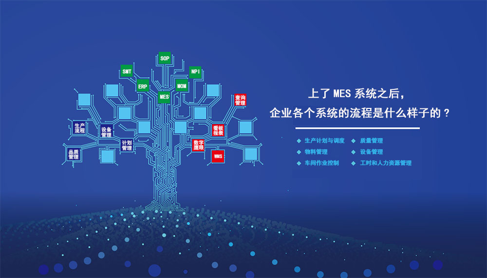上了MES系統之后，企業各個系統的流程是什么樣子的?